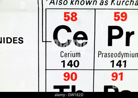 CER (Ce), erscheint eines der fünfzehn Lanthanoide oder Metalle der seltenen Erden, wie es auf der periodischen Tabelle. Stockfoto