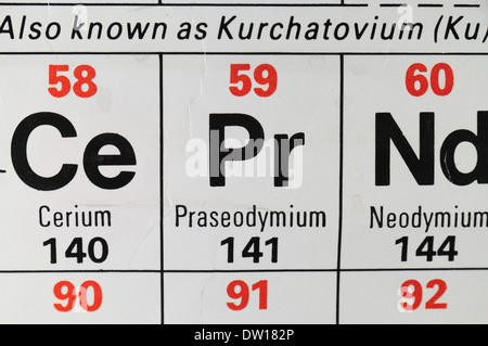 Praseodym (Pr), erscheint eines der fünfzehn Lanthanoide oder Metalle der seltenen Erden, wie es auf der periodischen Tabelle. Stockfoto