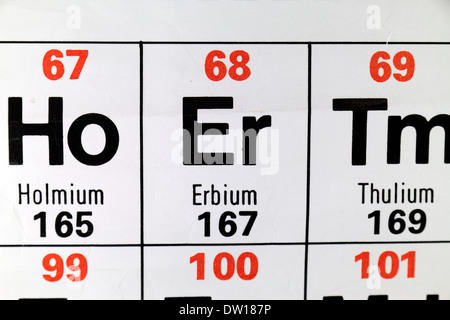 Erbium (Er), erscheint eines der fünfzehn Lanthanoide oder Metalle der seltenen Erden, wie es auf der periodischen Tabelle. Stockfoto