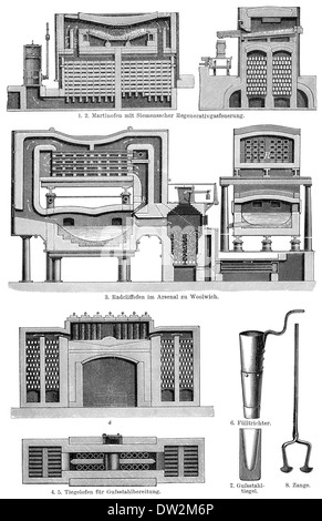 Technische Bearbeitung von Eisen in verschiedenen Hochöfen, 1894, TU Eisenverarbeitung in Verschiedenen Hochöfen, 1894 Stockfoto