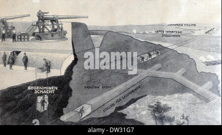 Das Bild der Berliner Illustrirten Zeitung (Berliner illustrierte Zeitung) aus dem Jahr 1915 zeigt Pläne zur Eroberung feindlicher Befestigungsanlagen mit Hilfe von "aps" (Gräben). Die ursprüngliche Überschrift lautet: „So schützt das Fort vor sap-Angriffen: Die Minenlegung gegen feindliche Tunnelarbeiten“. Fotoarchiv für Zeitgeschichtee - KEIN KABELDIENST Stockfoto