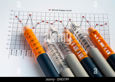 Insulin-Injektions-Pens auf Blut Glukose Niveau chart Stockfoto