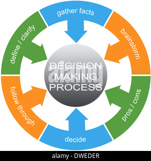 Entscheidung so dass Wort Kreisen Verfahrenskonzept mit großen Begriffe wie z. B. definieren, sammeln, Fakten und vieles mehr. Stockfoto