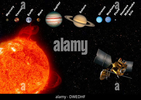 Das Sonnensystem Stockfoto