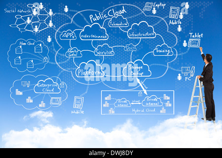 Zeichnung einer Cloud computing-Diagramm oder Flussdiagramm Geschäftsmann Stockfoto