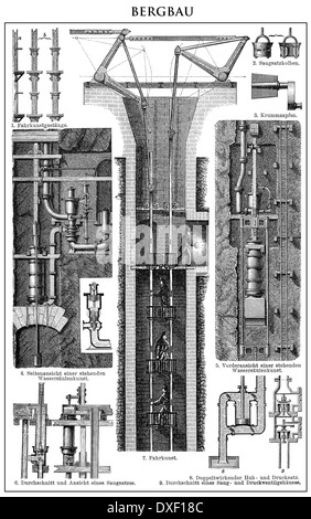 Historische Darstellung, Abbau im 19. Jahrhundert, Historische Altersspuren, Bergbau Im 19. Halbmonatsschrift Stockfoto