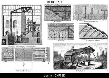 Historische Darstellung, Abbau im 19. Jahrhundert, Historische Altersspuren, Bergbau Im 19. Halbmonatsschrift Stockfoto