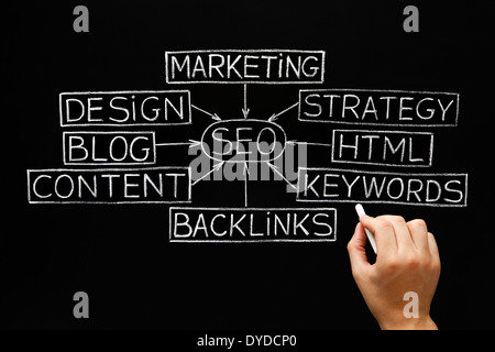 Handzeichnung SEO Flussdiagramm mit weißer Kreide auf die Tafel. Stockfoto