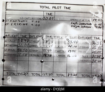 Das 15 Daniels Album enthält Bilder von Charles Daniels' Kriegsdienst, die Flugzeiten und Missionen dokumentieren. Diese Fotos spiegeln die Herausforderungen und Errungenschaften der Kriegsluftfahrt während des Konflikts in Japan und im Pazifik-Theater wider. Stockfoto