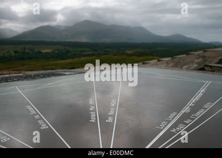 Nevis Range Finder Spean Bridge-Schottisches Hochland Stockfoto