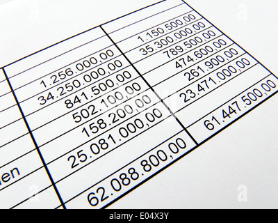 Konto Ende Abschreibung Analyse Themen Prüfung der operativen Ergebnisse Gleichgewicht Buchhaltung Budget Controlling Finanzen Steuer Büro finan Stockfoto