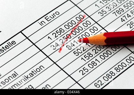 Konto Ende Abschreibung Analyse Themen Prüfung der operativen Ergebnisse Gleichgewicht Buchhaltung Budget Controlling Finanzen Steuer Büro finan Stockfoto