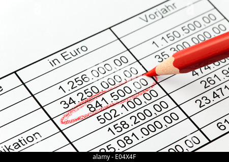 Konto Ende Abschreibung Analyse Themen Prüfung der operativen Ergebnisse Gleichgewicht Buchhaltung Budget Controlling Finanzen Steuer Büro finan Stockfoto