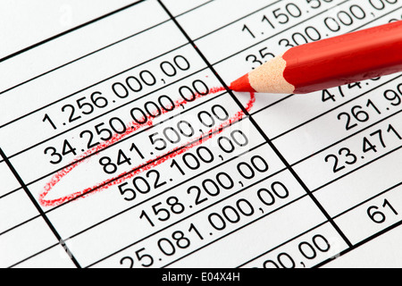 Konto Ende Abschreibung Analyse Themen Prüfung der operativen Ergebnisse Gleichgewicht Buchhaltung Budget Controlling Finanzen Steuer Büro finan Stockfoto