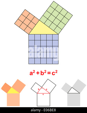 Satz des Pythagoras Stockfoto