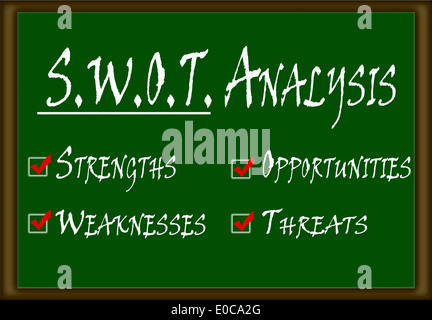 SWOT-Analyse Stockfoto