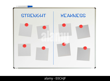 Stärken und Schwächen auf ein Whiteboard-Isolatedon weiß Stockfoto