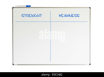 Stärken und Schwächen auf ein Whiteboard-Isolatedon weiß Stockfoto