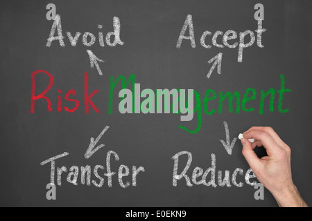 Eine leere Tafel mit einer Hand Vorbereitung / Abschluss schreiben. Stockfoto