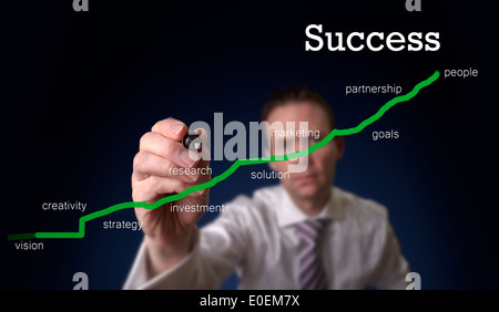 Ein Geschäftsmann Zeichnung Erfolg Graph. Stockfoto