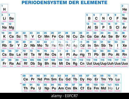 Periodensystem der Elemente - deutsche Beschriftung - 118 chemische Elemente auf der Grundlage ihrer Ordnungszahlen organisiert. Stockfoto