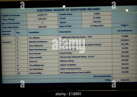 Belfast, UK. 26. Mai 2014. Ergibt sich bei europäischen Wahlen Ergebnisse Credit: Bonzo/Alamy Live News Stockfoto