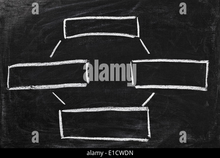 leere Schema handschriftlich auf Tafel mit Kreide Stockfoto