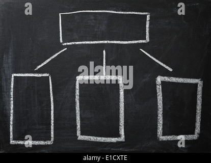 leere Schema handschriftlich auf Tafel mit Kreide Stockfoto