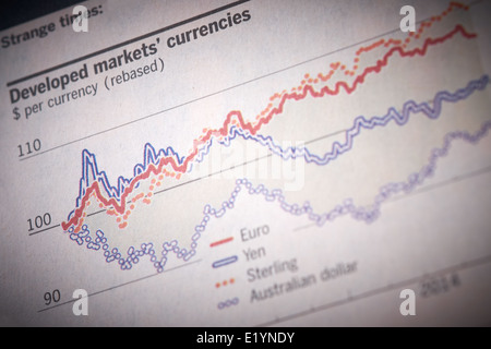 Aktien und Aktien Trading. Farbige Würfel auf den Finanzteil einer Tageszeitung. Stockfoto