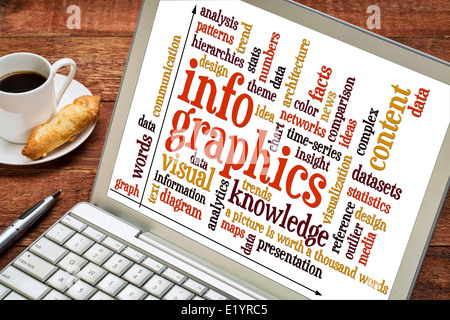Infografiken, visuelle, Inhalte, wissen Wortwolke auf einem Laptop mit einer Tasse Kaffee Stockfoto
