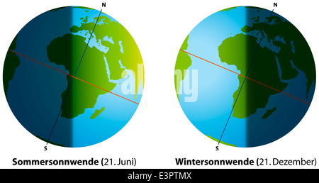 Abbildung Summer solstice im Juni und die Wintersonnenwende im Dezember. Globen mit Kontinenten, Sonnenlicht und Schatten. Deutsch! Stockfoto