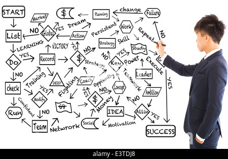 Business-Mann zeichnen ein Flussdiagramm über Erfolgsplanung Stockfoto