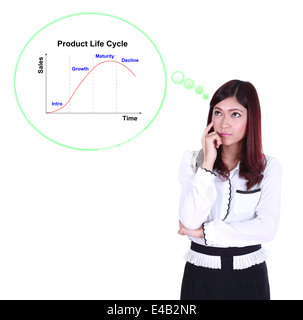 Geschäftsfrau denken über Product Life Cycle (PLC) isoliert auf weißem Hintergrund Stockfoto