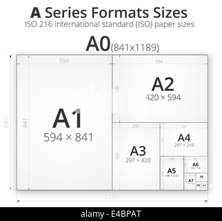 Abbildung mit Gummilauffläche Papierformat Format Serie A, A0 bis A10 Format und Größen Stockfoto