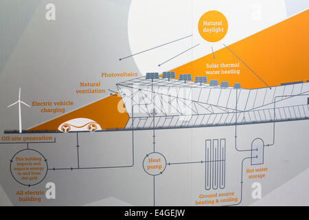 Eine Nachhaltigkeit Ausstellung im Crystal Gebäude, die das erste Gebäude in der Welt, um ein hervorragendes Rating BREEAM (BRE Environmental Assessment Method) und eine LEED (Leadership in Energy and Environmental Design) Platin ausgezeichnet bewertet. London, UK. Stockfoto