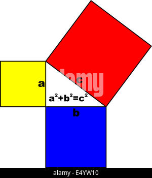 Pythagoras' theorem Stockfoto