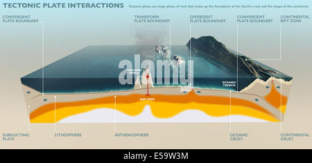 Tektonischen Platten der Erdkruste Stockfoto