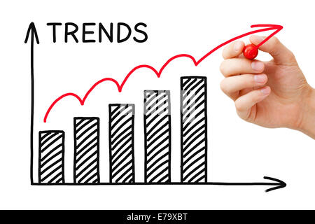 Männliche Handzeichnung Trends Wachstum Diagramm mit Filzstift auf transparente wischen. Stockfoto