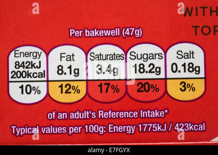 Nährwertangaben Ampel system Kennzeichnung farbkodierte Label auf der Vorderseite der Packung Herr Kipling cherry bakewells pro Bakewell (47 g) Stockfoto