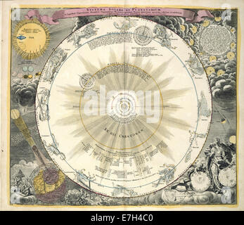 Zodiakarte aus Atlas Nouus Coelestis (1742) zur Darstellung der Himmelskarte und ihrer Bedeutung für astronomische Studien des 18. Jahrhunderts. Stockfoto