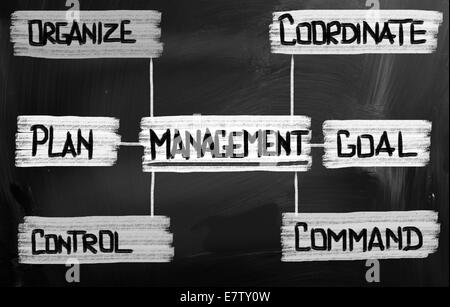 Konzept, handschriftlich mit Kreide - Farbbild Stockfoto