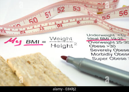 Messung der Band, ein Brot und ein Papier mit einem Body-mass-Index Formel Stockfoto