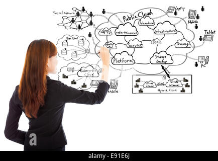 Geschäftsfrau, die Zeichnung einer Cloud computing-Struktur auf weißem Hintergrund Stockfoto