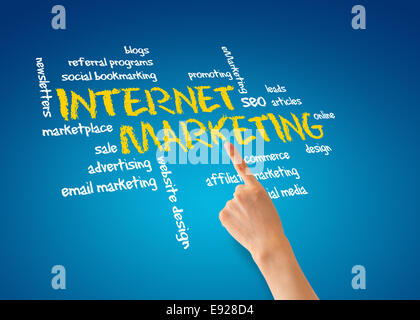 Internet-Marketing Stockfoto