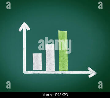 Erhöhung der Bargraph mit drei Bars, die zunehmende Höhe über Zeit, die höchste Bar in grün, handgezeichneten mit Kreide auf einer Tafel. Stockfoto