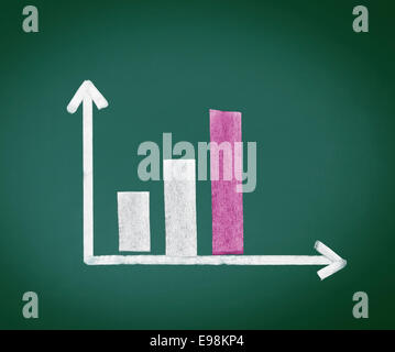Erhöhung der Bargraph mit drei Bars mit Kreide auf einer Tafel in der Größe im Laufe der Zeit, handgezeichneten erhöhen. Stockfoto