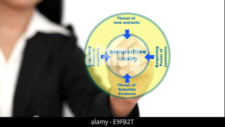 fünf Kräfte Business Diagramm Stockfoto