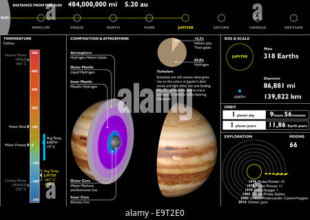 Jupiter Planeten, technische, Abschnitt schneiden Stockfoto