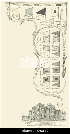 Eine Illustration aus dem Jahr 1891 aus der US-Publikation, die das Chief Signal Office in Washington D.C. zeigt. Das Bild unterstreicht die Rolle des Büros bei Kommunikations- und Militäroperationen. Stockfoto