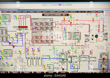 Ein Control Panel auf dem Ivanpah solarthermische Kraftwerk in Kalifornien '' s Mojave-Wüste ist derzeit die größte thermische Solaranlage der Welt. Es erzeugt 392 Megawatt (MW) und setzt 173.500 Heliostaten, die Sonnen-Strahlen auf drei Solartürme widerspiegeln. Es umfasst 4.000 Hektar Wüste. Stockfoto